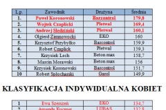 indywidualna.