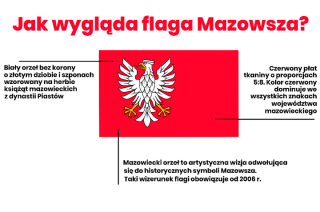 Można wywiesić również flagę Mazowsza